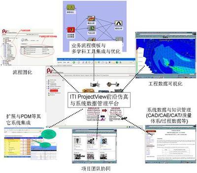 T-Solution 虛擬產(chǎn)品開發(fā)賦能美甲服務創(chuàng)新與數(shù)字化轉型